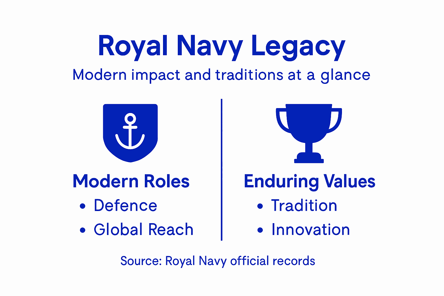 Infographic on Royal Navy modern role and values