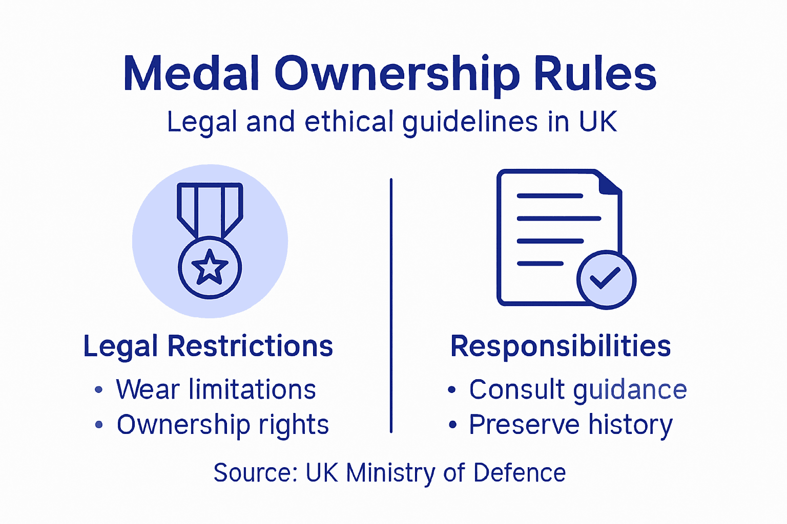 Infographic of UK medal legal guidelines