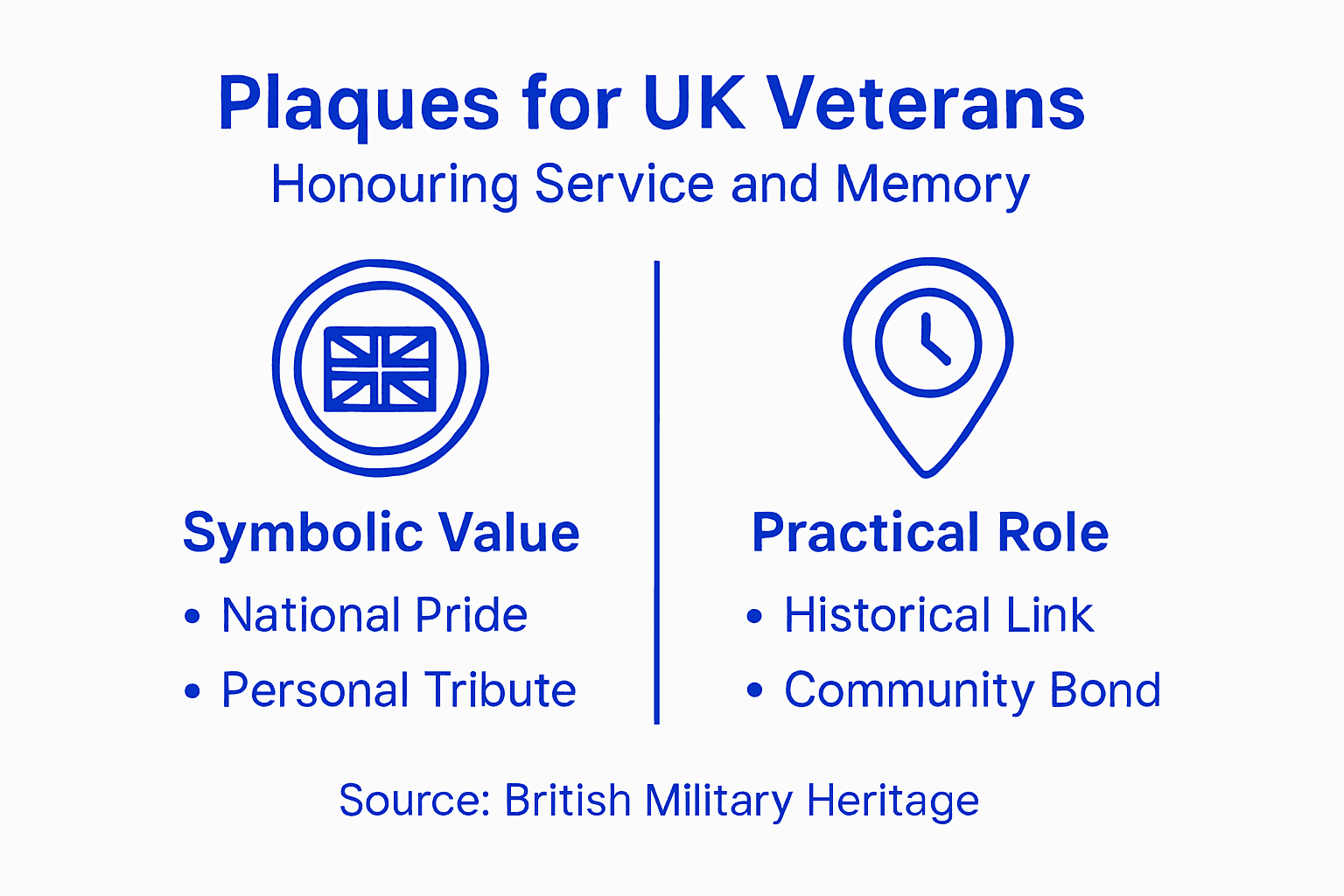 Infographic showing plaque functions and values