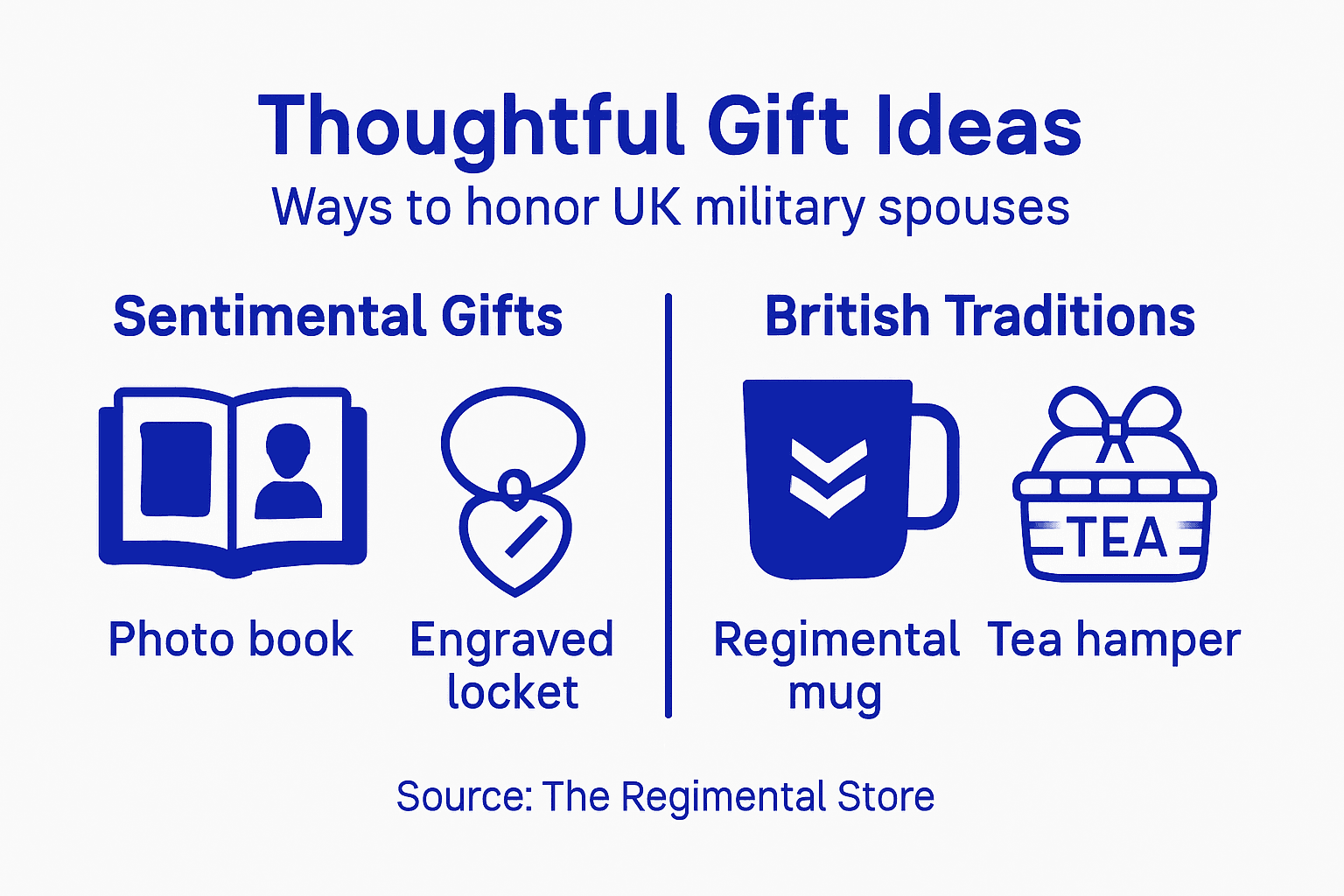 Infographic with thoughtful UK military spouse gifts