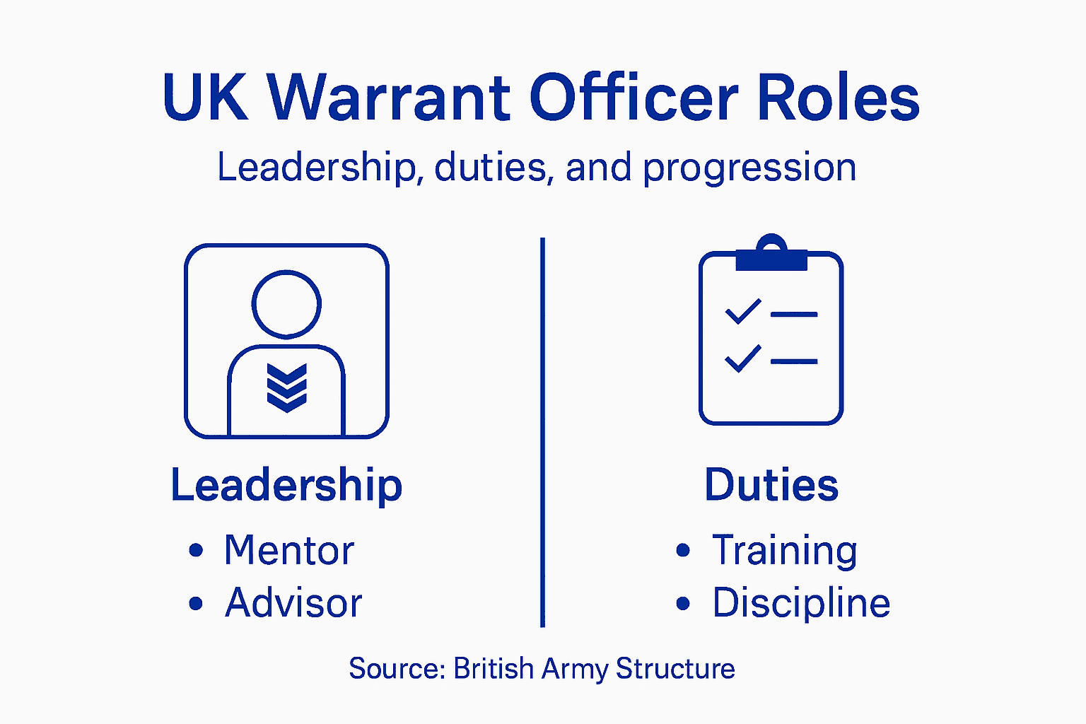 Infographic shows UK Warrant Officer roles and duties