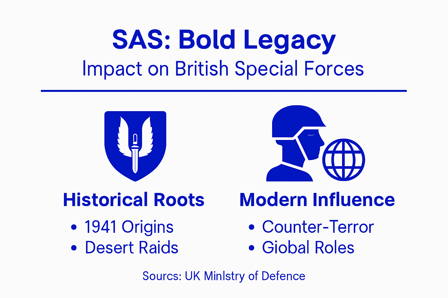 Infographic detailing SAS impact and evolution