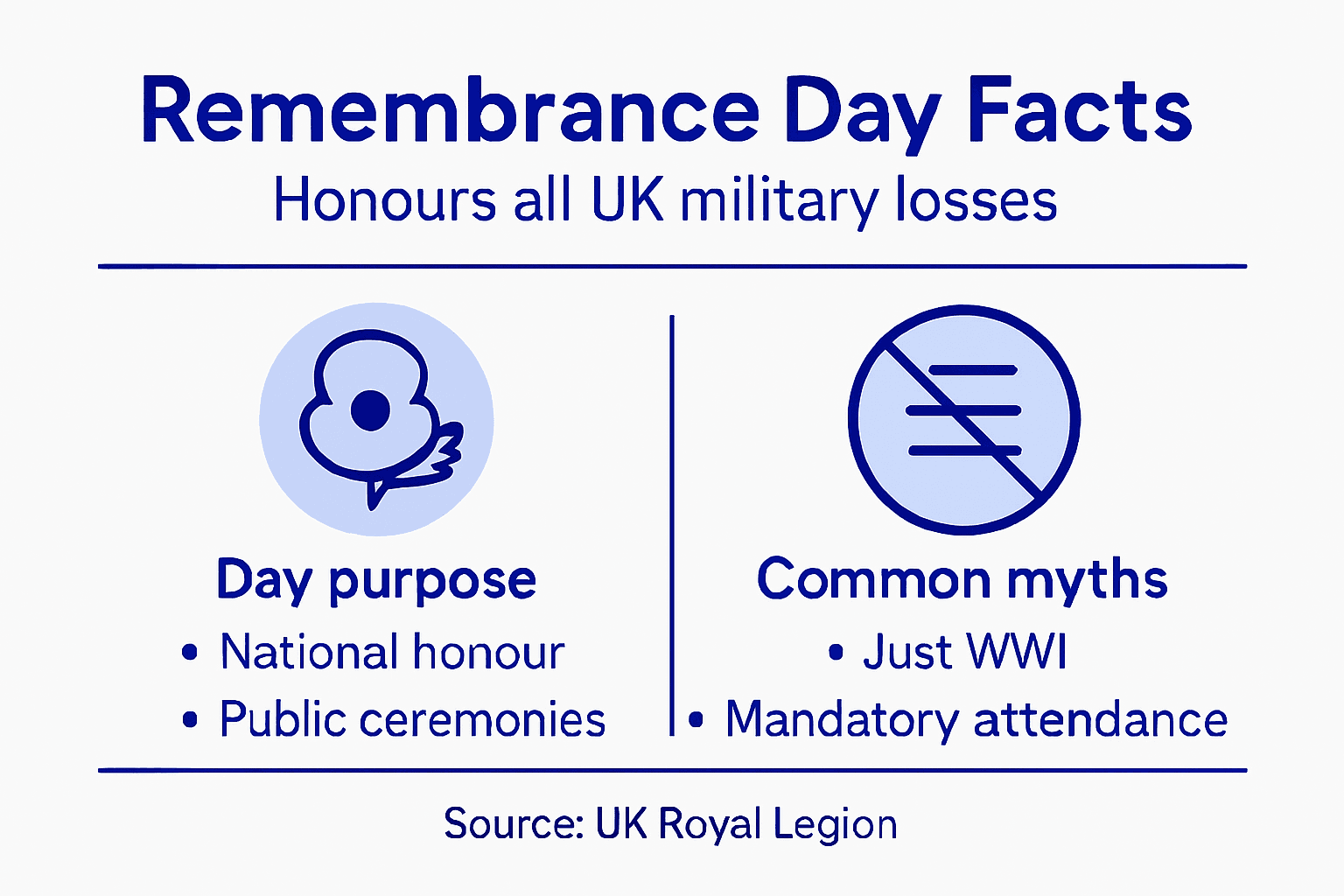 Infographic overview of Remembrance Day facts