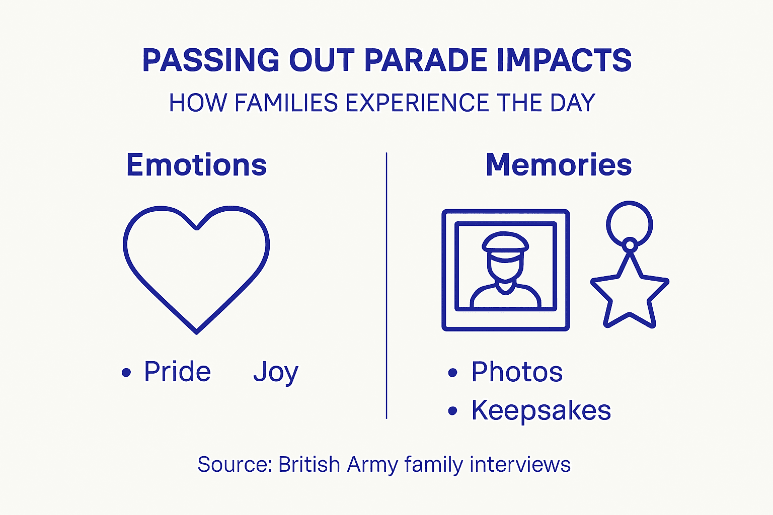 Infographic showing family emotional impact