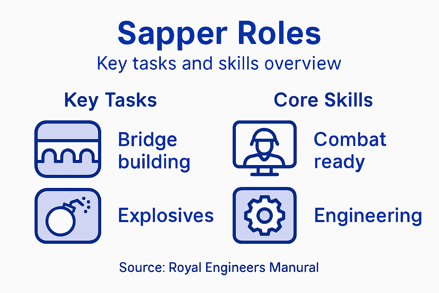 Infographic outlining main sapper tasks and skills