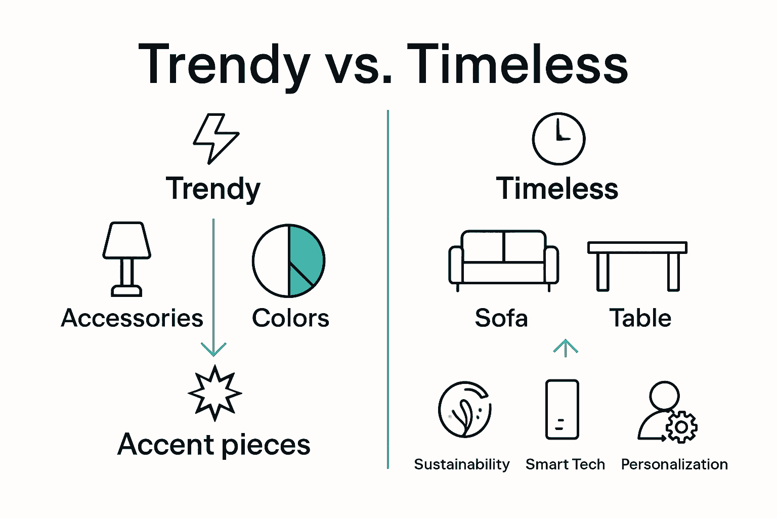 Infographic showing differences between trendy and timeless home decor choices for 2025.