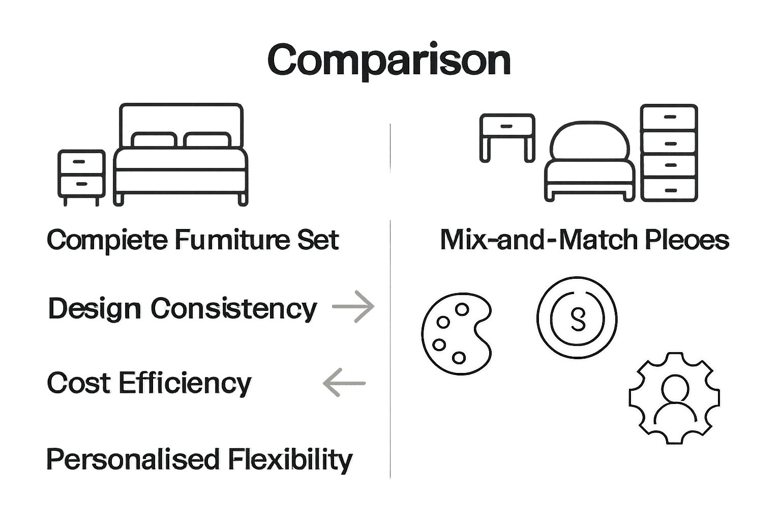 Infographic comparing bedroom sets vs individual furniture pieces with icons and key features.