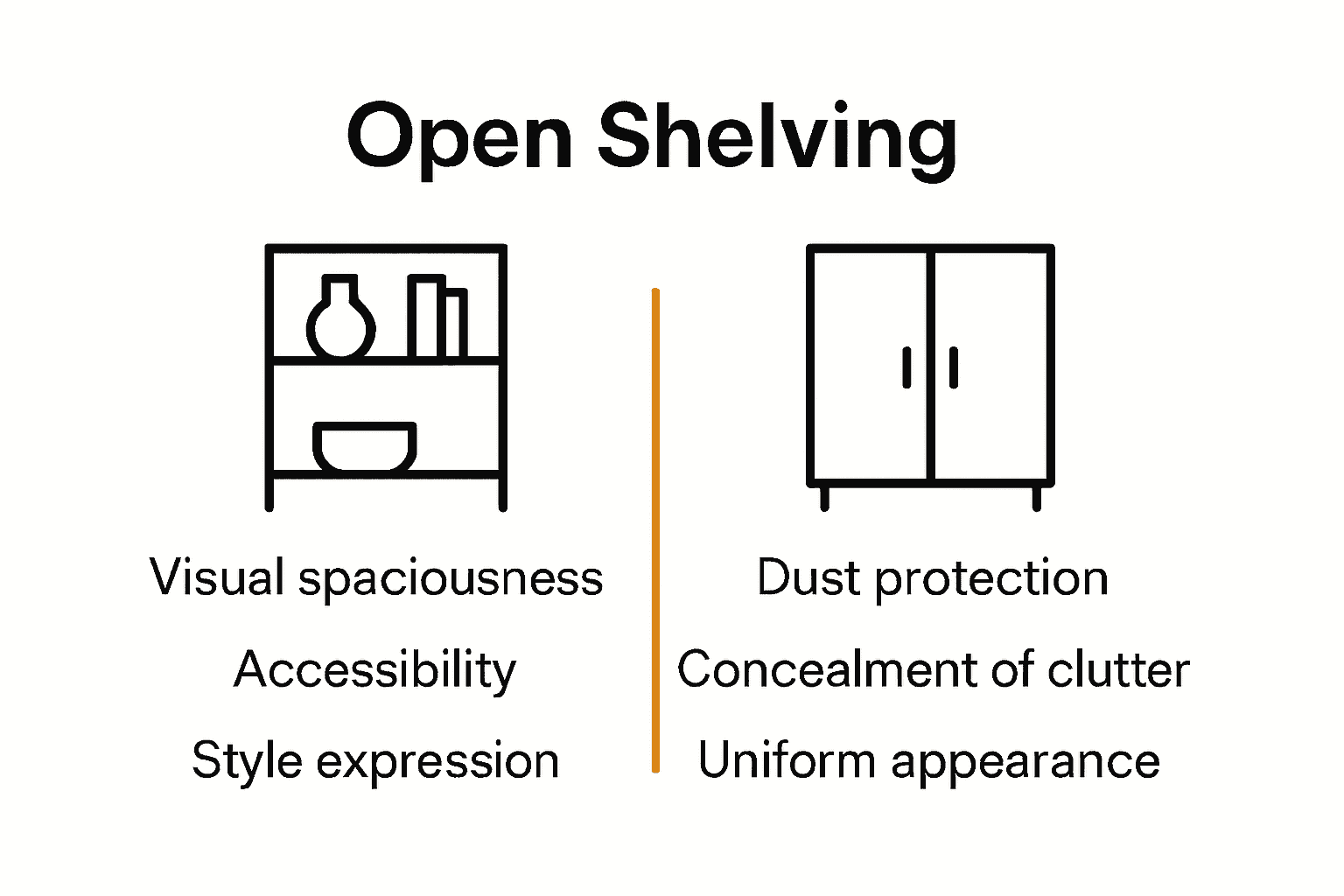 Infographic comparing open shelving and closed storage key features