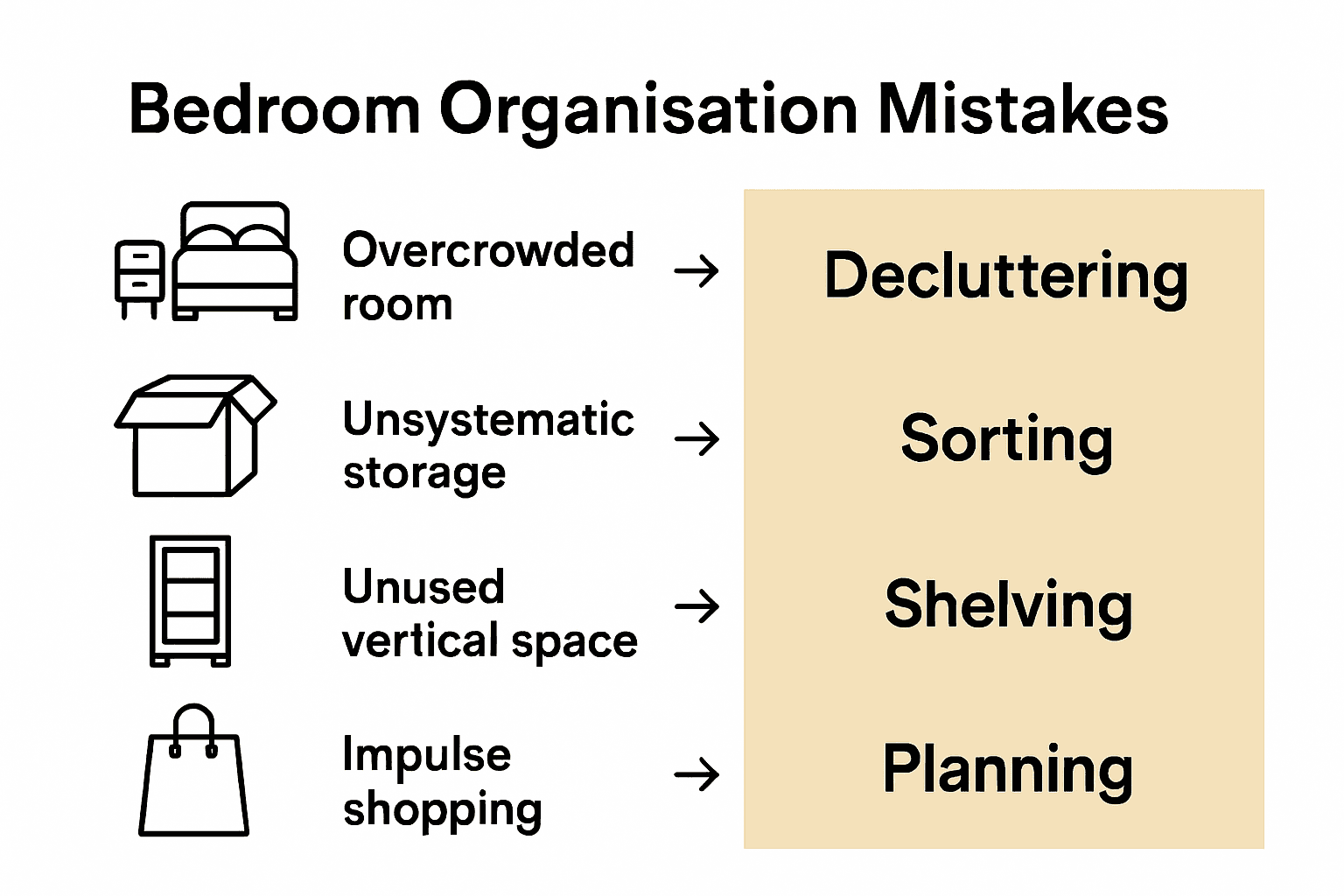 Infographic highlighting four common bedroom organisation mistakes and solutions.