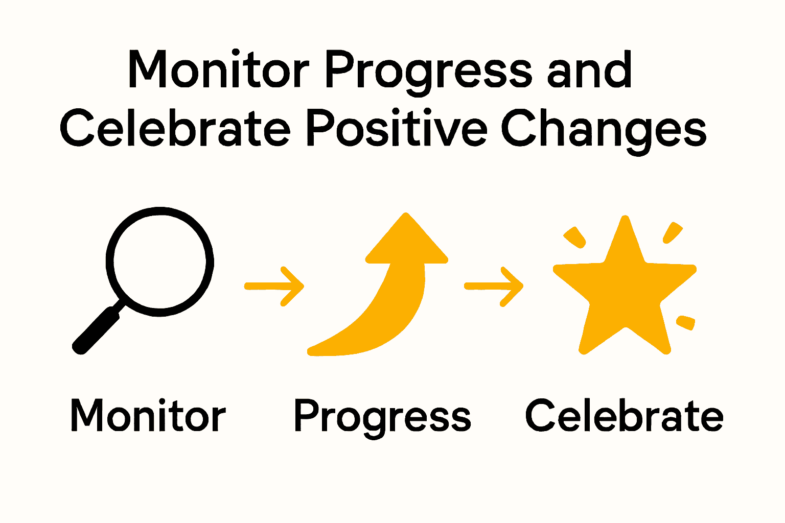 Infographic showing how to monitor and celebrate teen therapy progress.