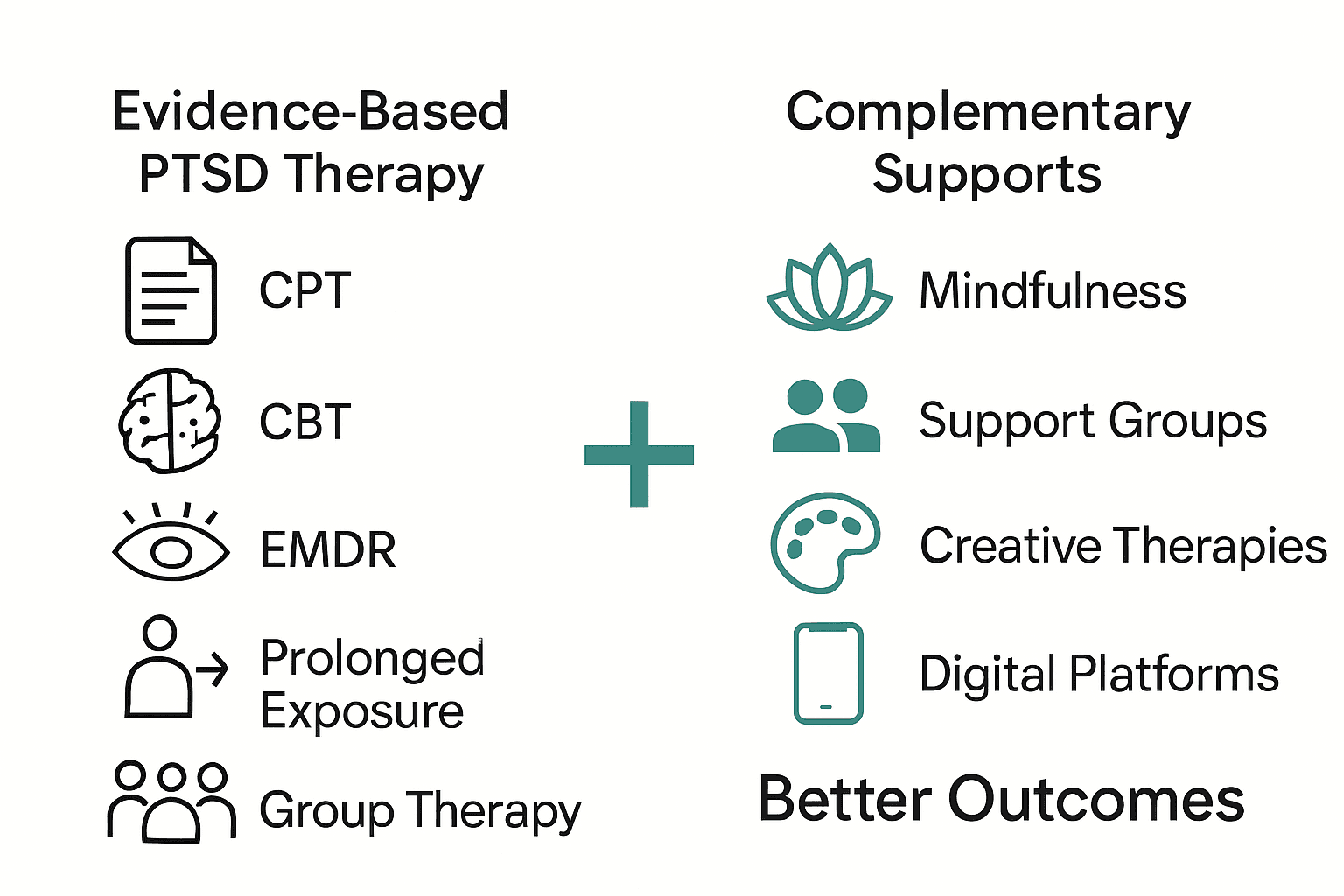 Comparison infographic showing PTSD therapy types versus complementary supports.