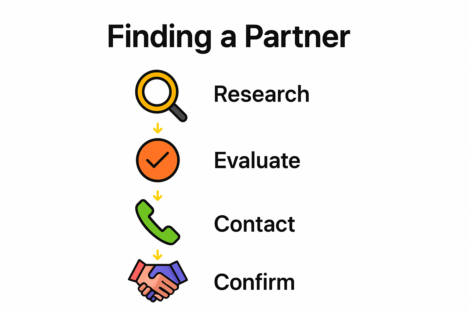 Step-by-step infographic outlining finding LGBTQIA+ therapist
