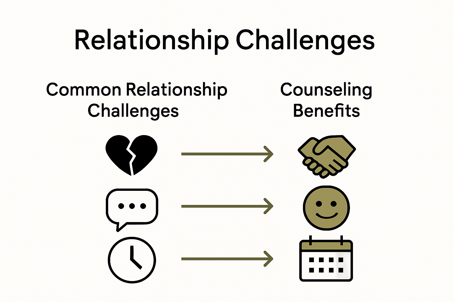 Infographic showing challenges and benefits of counseling