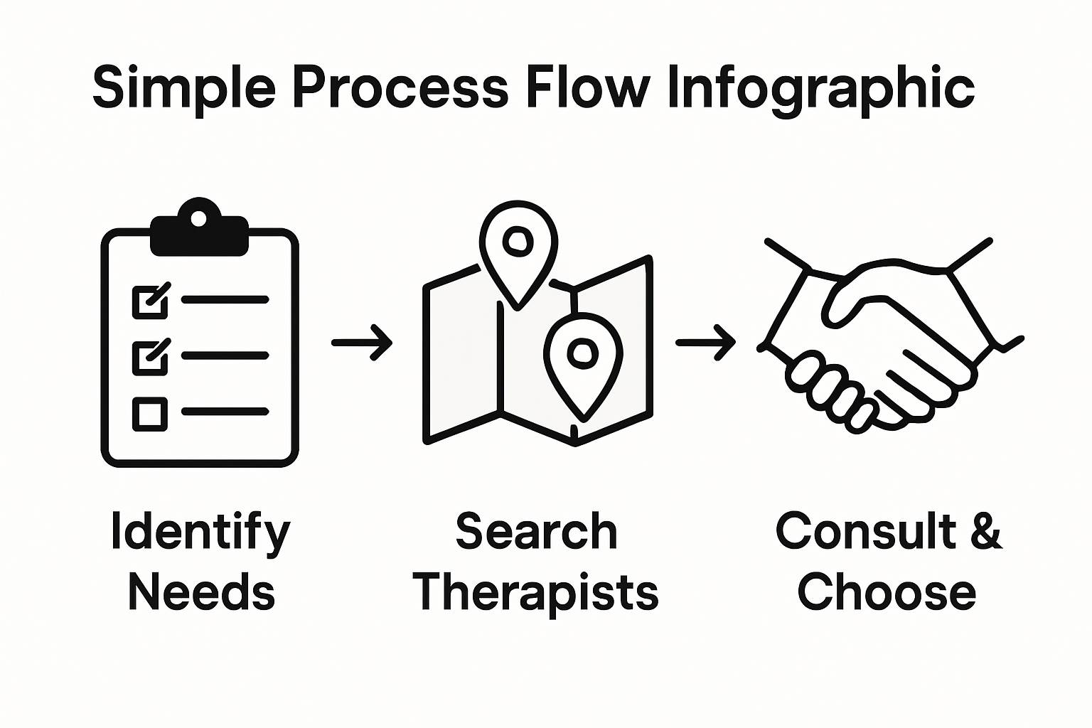 Infographic shows therapist search process steps