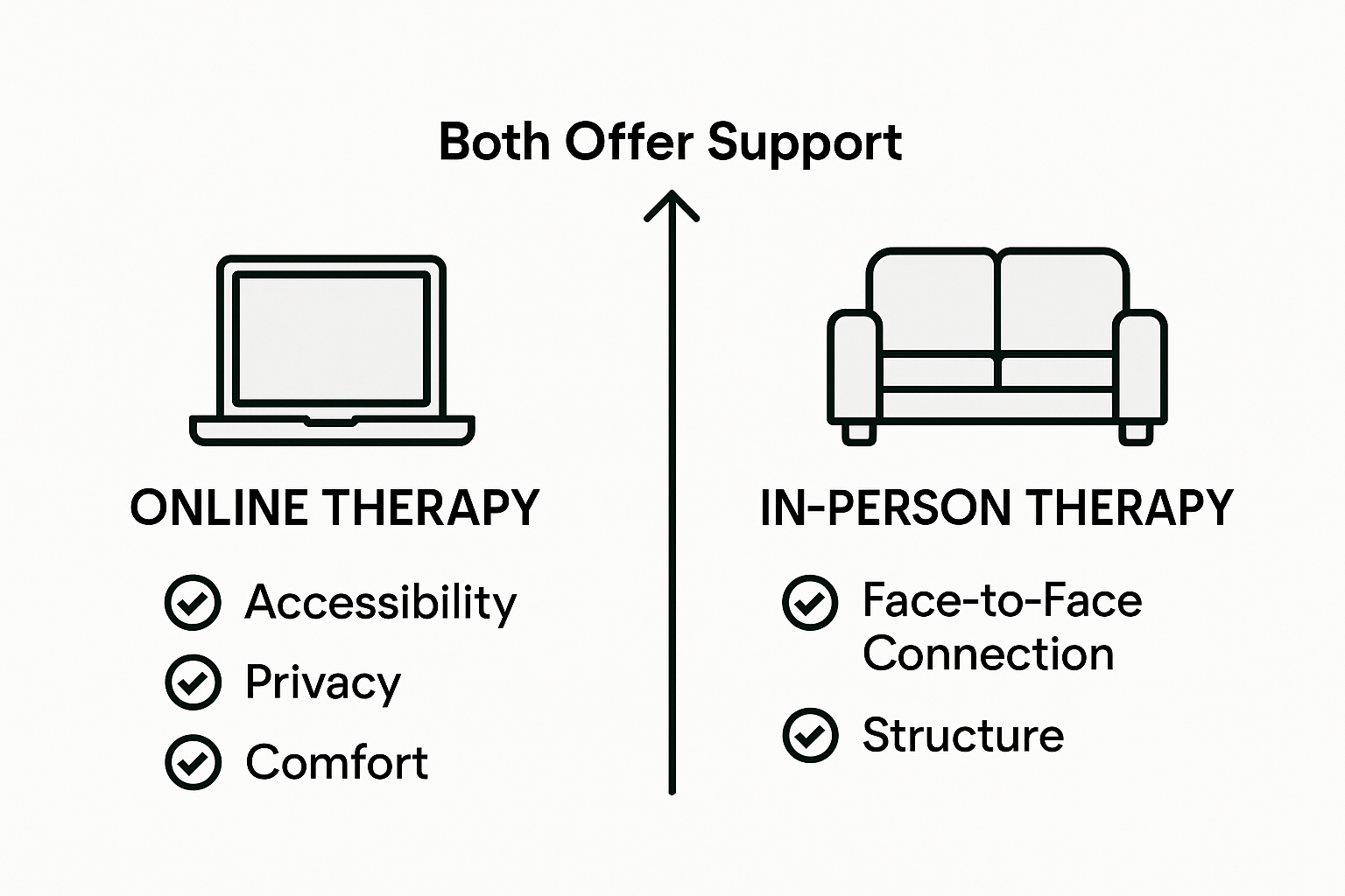 Comparison of online and in-person therapy infographic