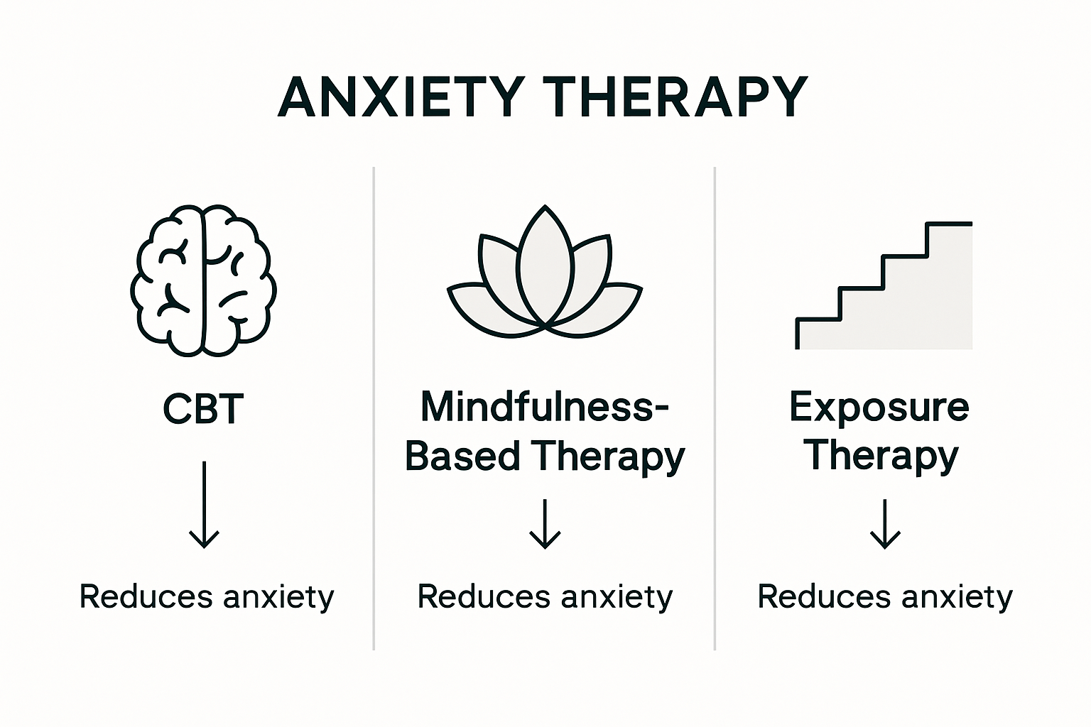 Visual comparison of top anxiety therapies