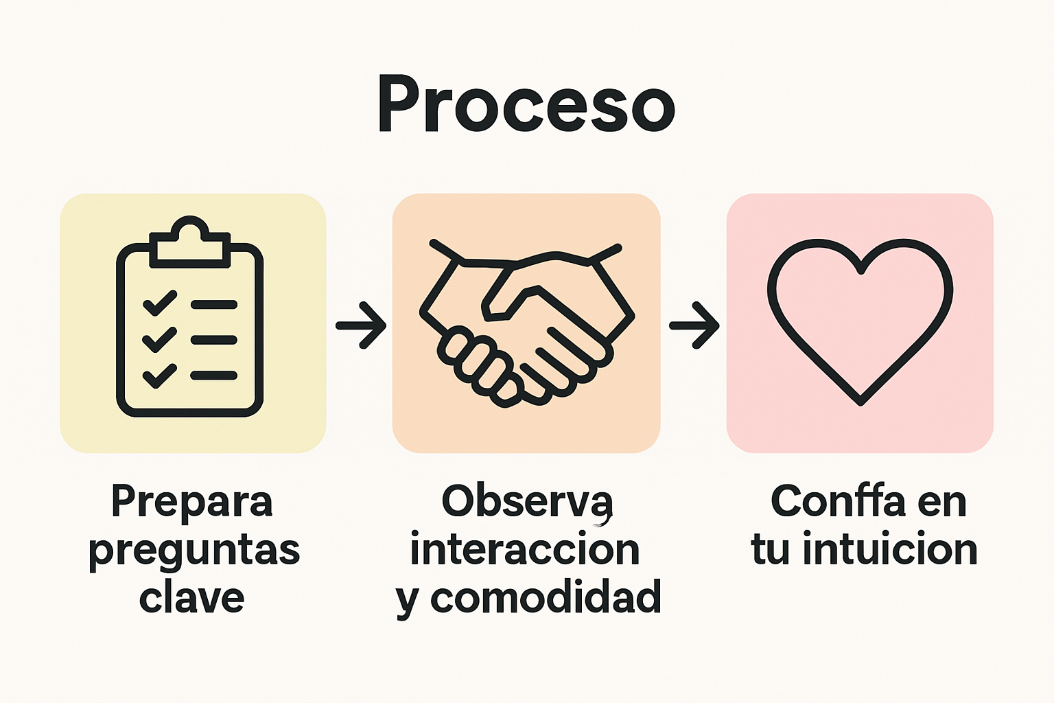 Infografía: claves para saber si tu terapeuta es el adecuado para ti