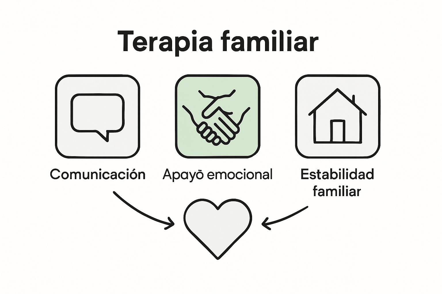 Infografía: Ventajas de la terapia familiar comparadas