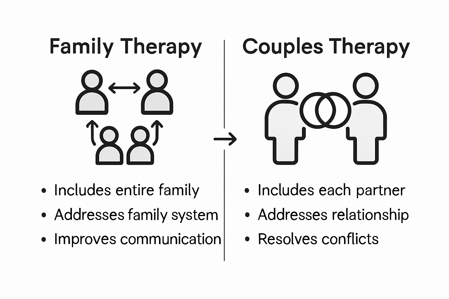 Family vs couples therapy comparison infographic