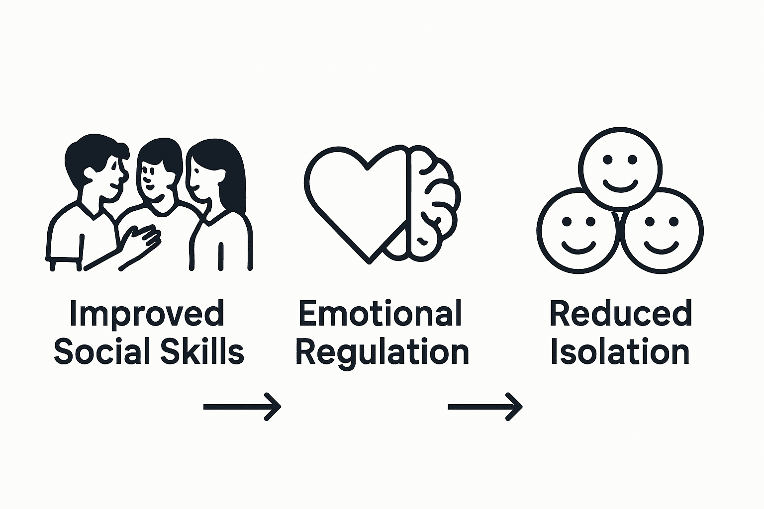 Infographic shows three benefits of teen group therapy