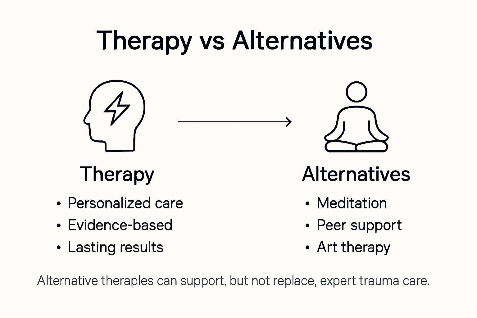 Infographic comparison trauma therapy alternatives
