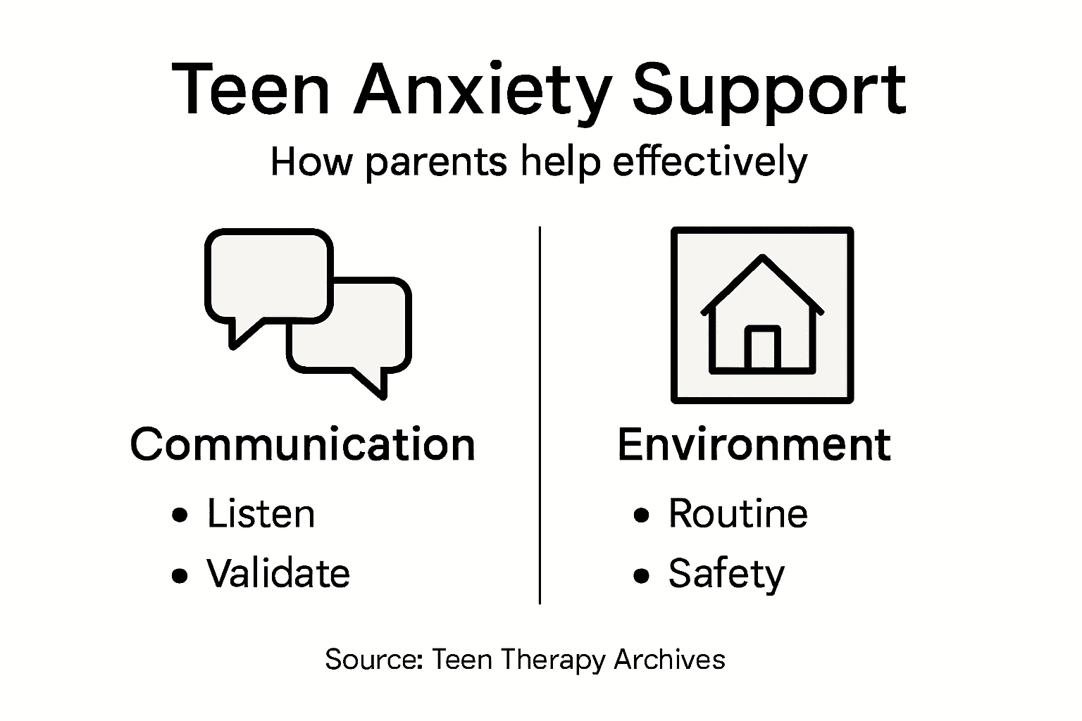 Infographic showing teen anxiety support steps
