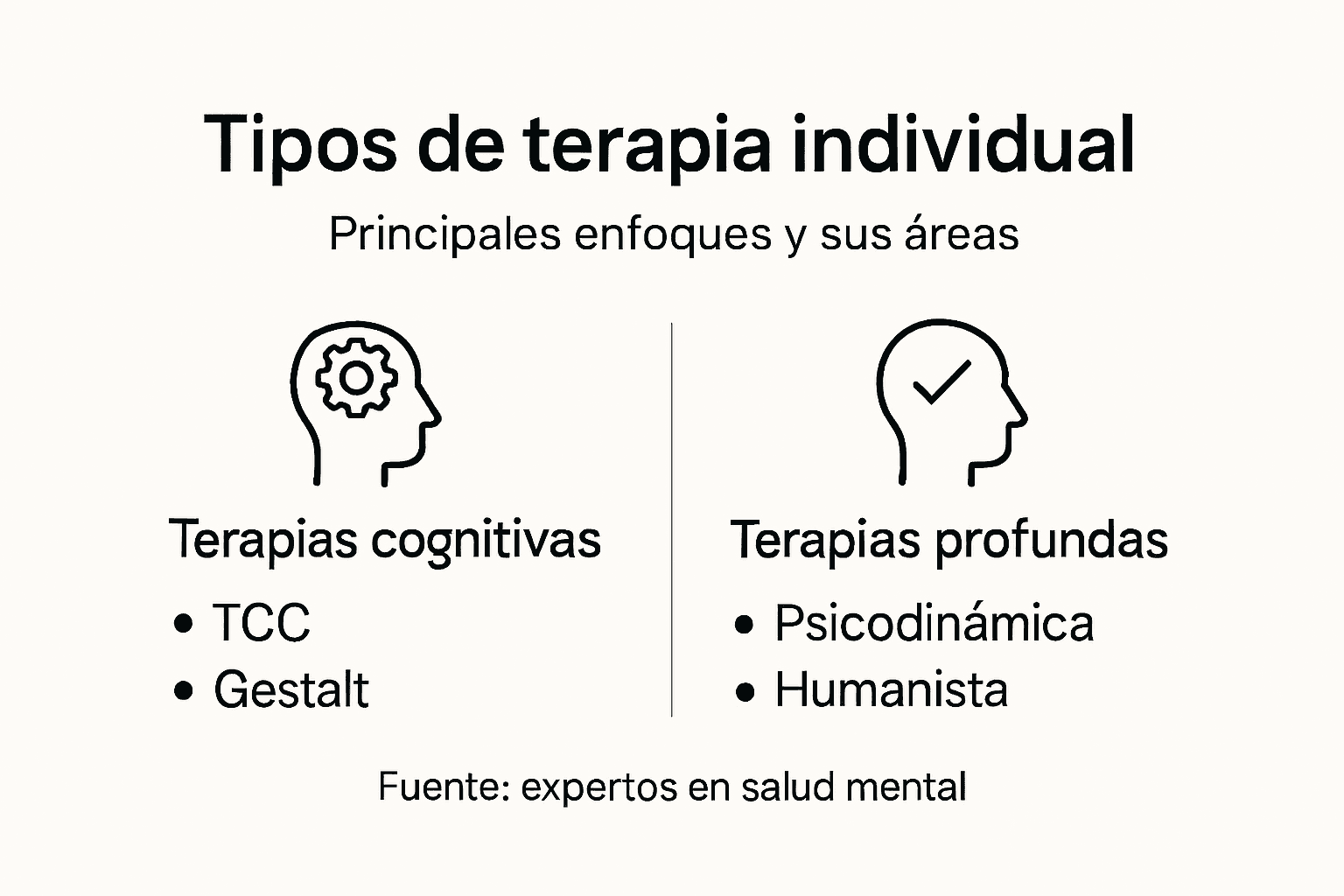 Guía visual sobre los enfoques terapéuticos más utilizados