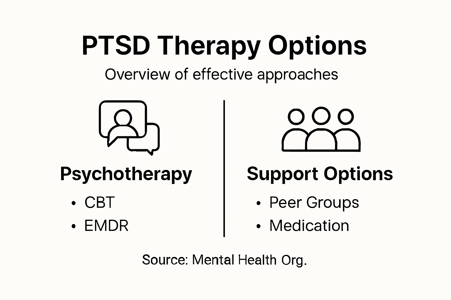 Infographic about PTSD therapies and support