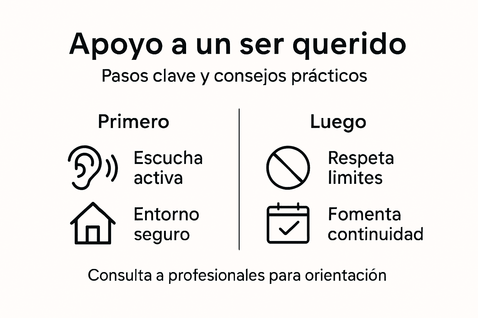 Infografía con los pasos esenciales para acompañar de forma efectiva en un proceso terapéutico