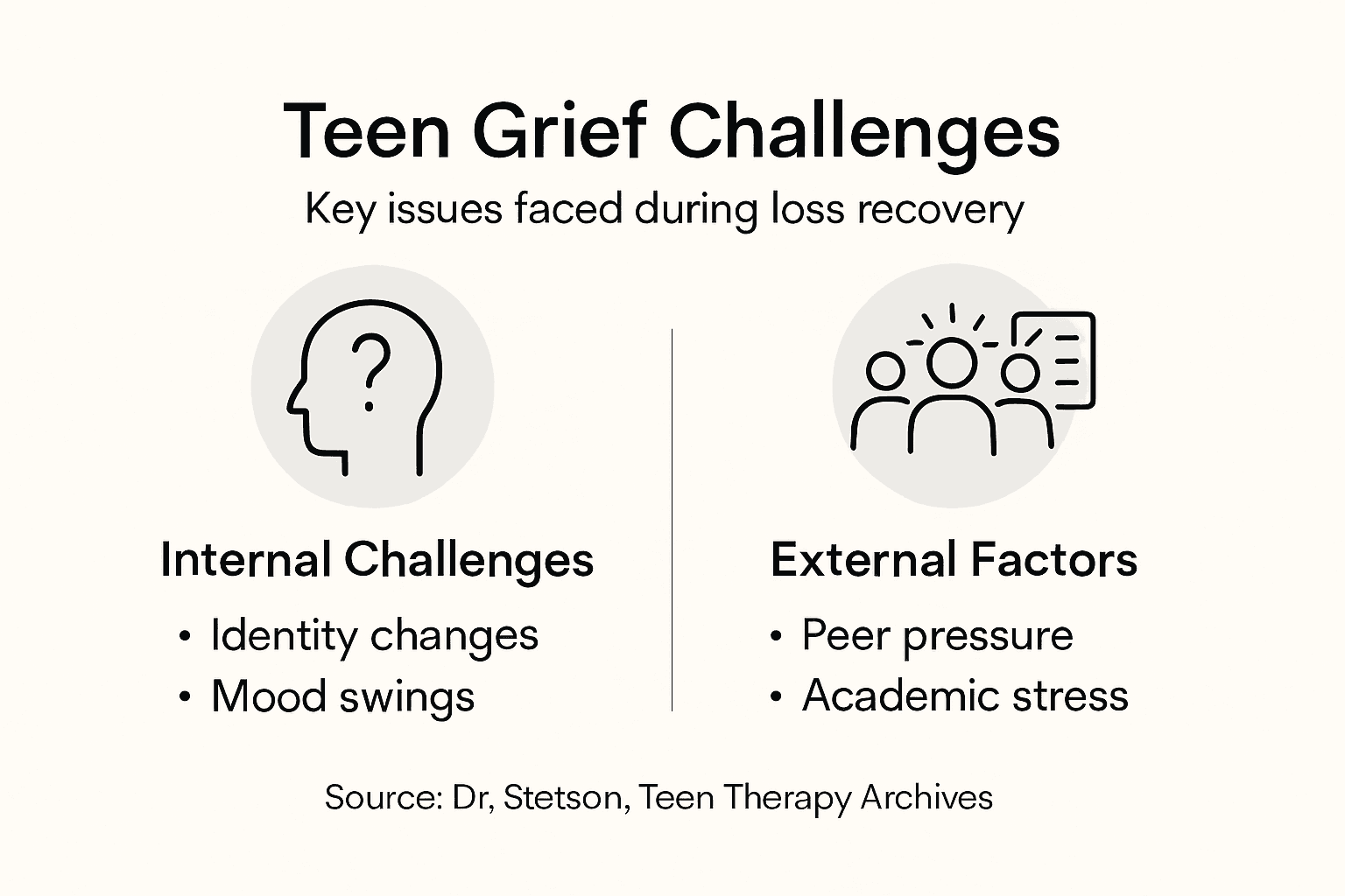 Infographic shows teen grief therapy challenges