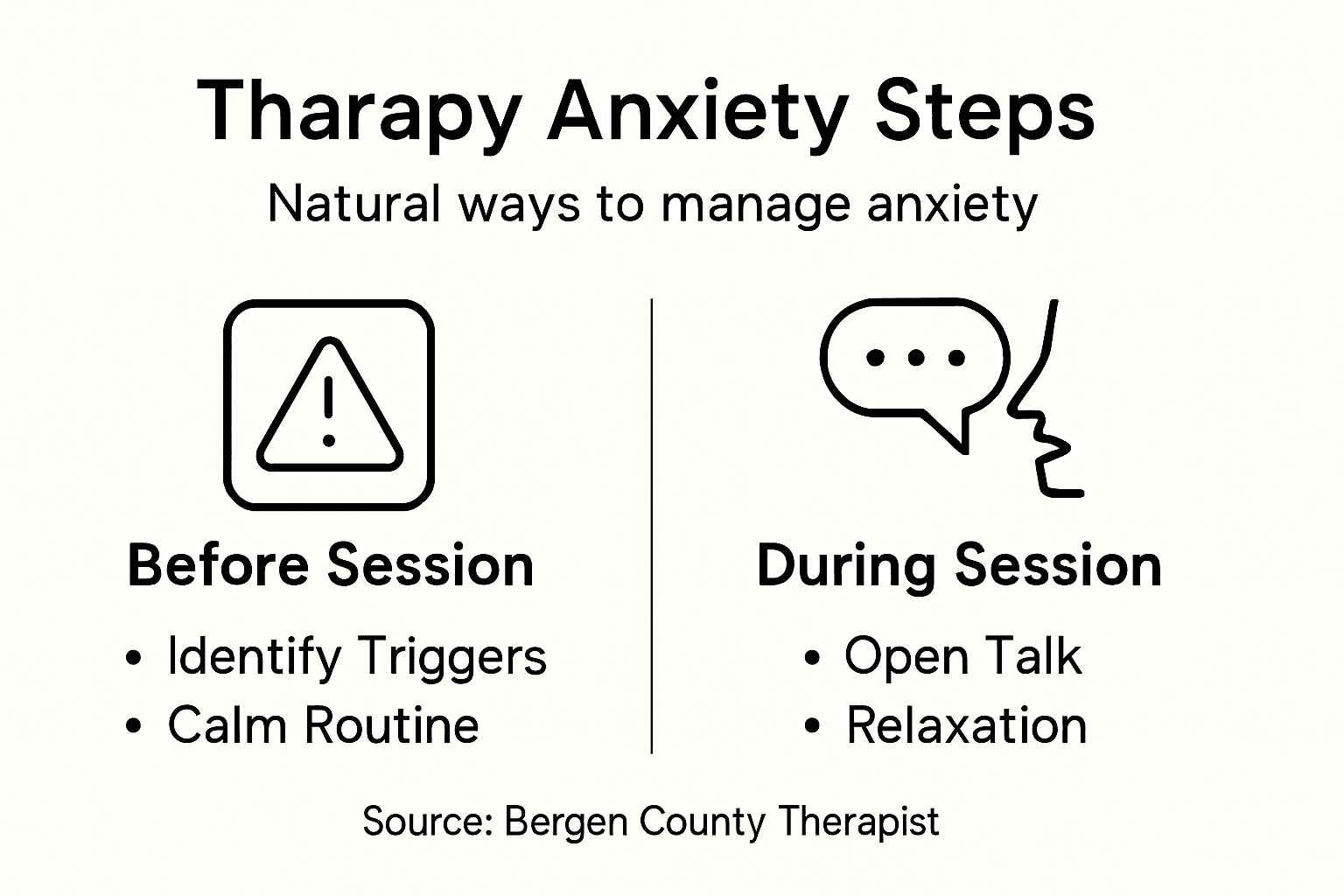 Infographic showing natural therapy anxiety steps