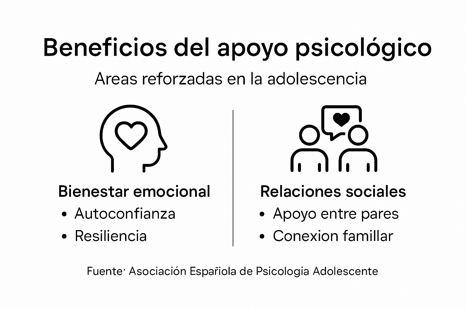 Infografía: ¿Por qué es importante el acompañamiento psicológico en la adolescencia?
