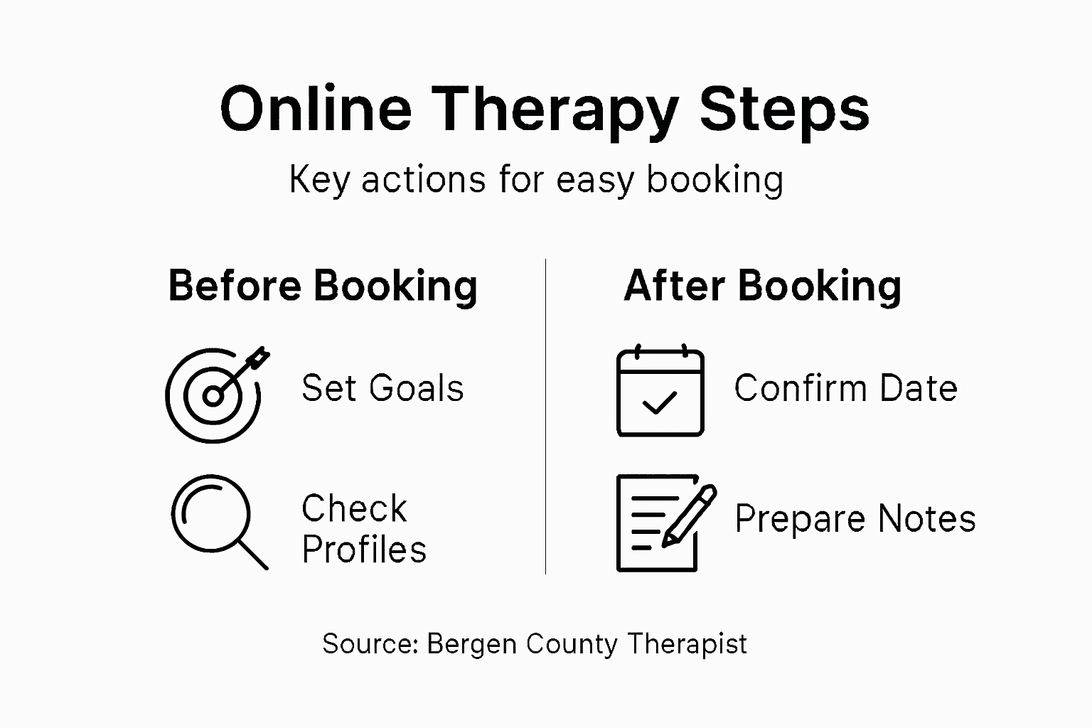 Infographic showing steps to book therapy online