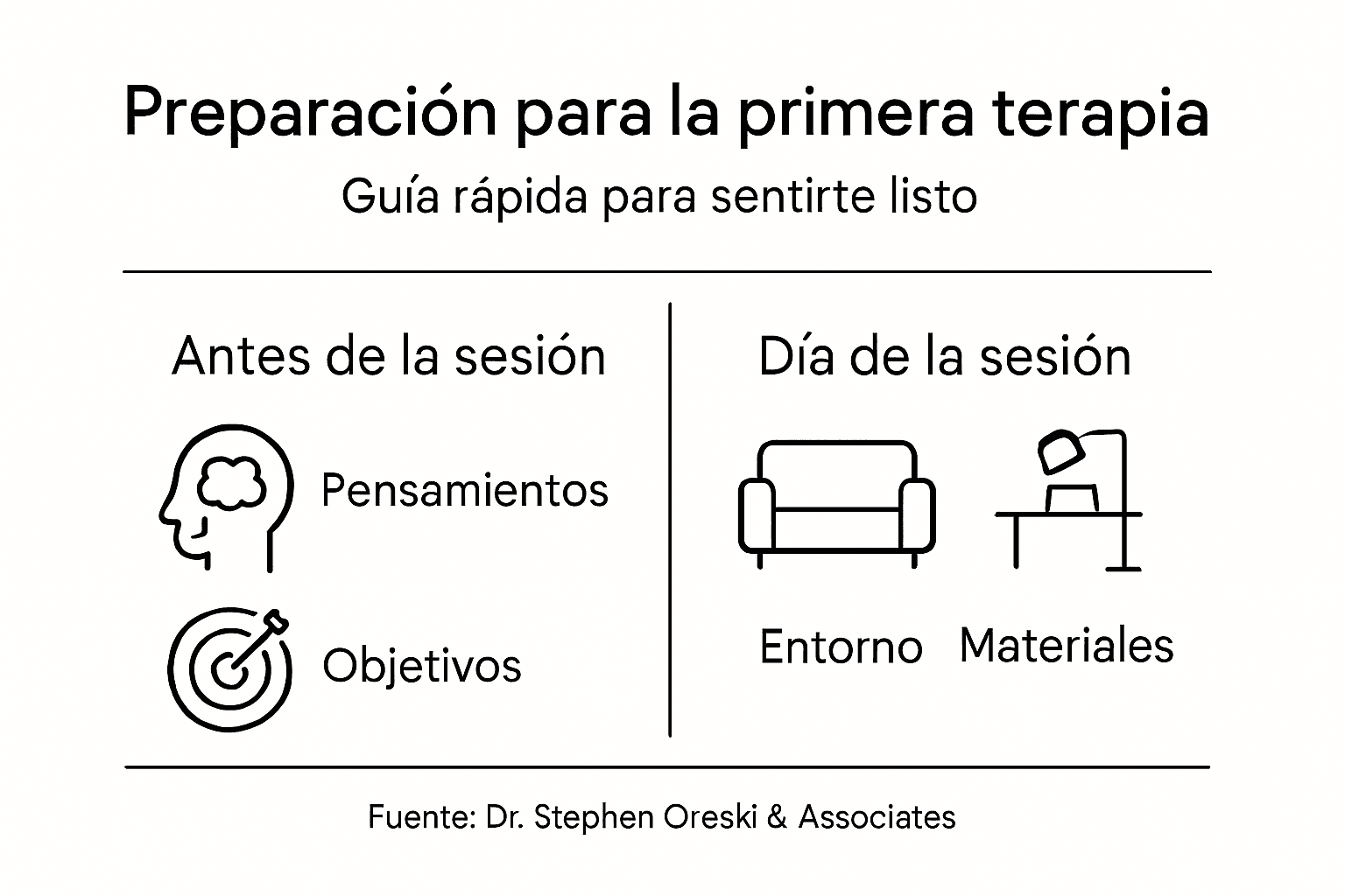 Infografía: pasos esenciales para una preparación terapéutica exitosa