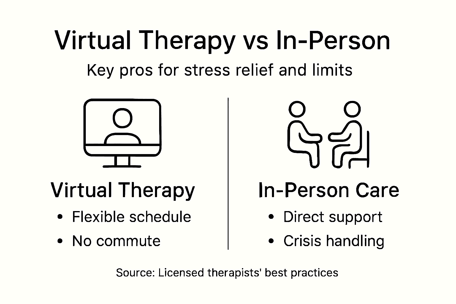 Infographic comparing virtual and in-person therapy