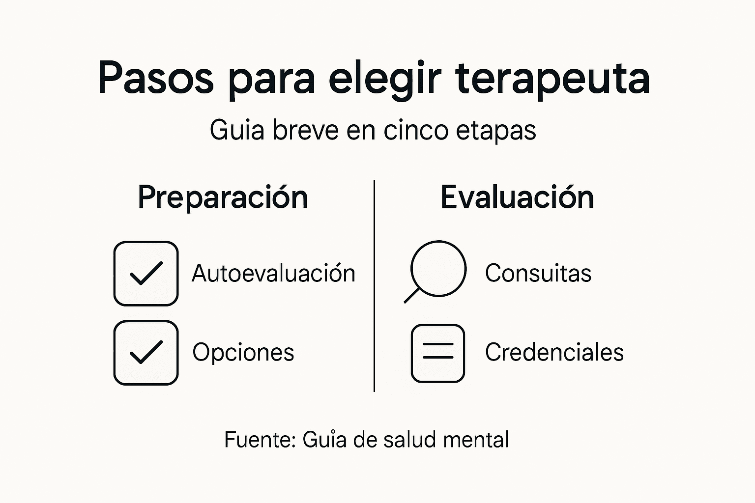 Guía visual con los pasos esenciales para encontrar al terapeuta adecuado