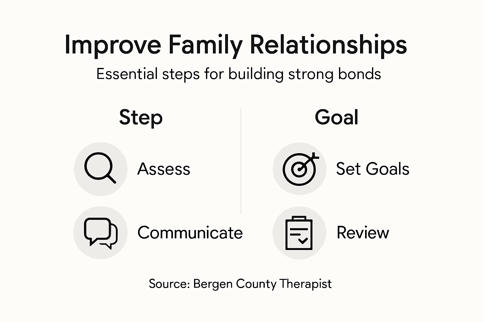 Infographic outlining steps to better family relationships