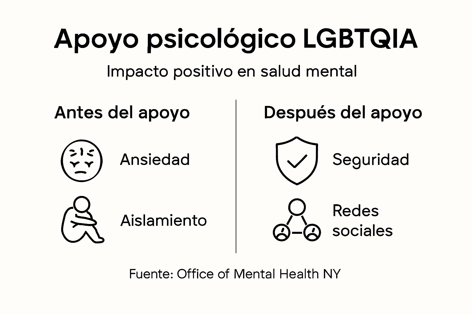 Infografía: ventajas de contar con apoyo psicológico para personas LGBTQIA