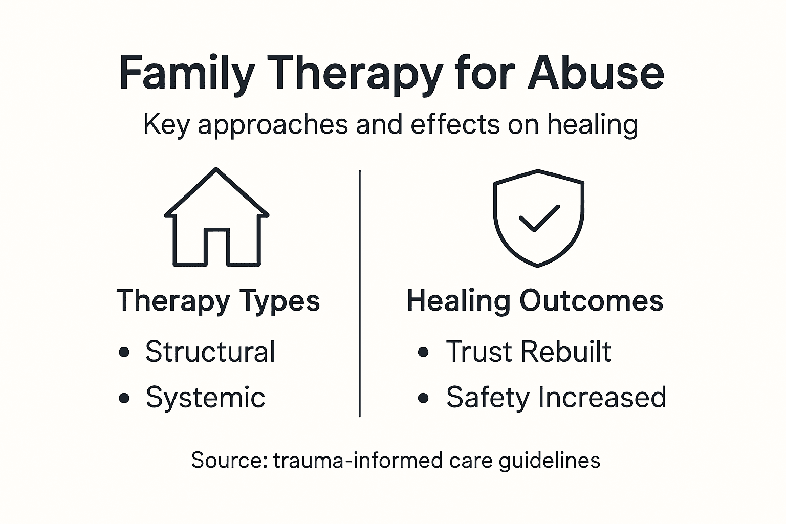 Infographic showing approaches and healing outcomes