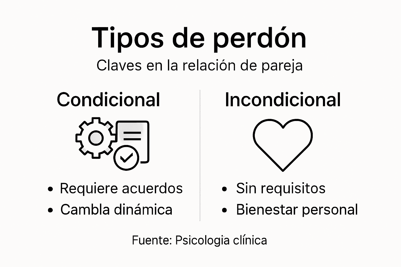 Infografía: formas de perdonar en una relación de pareja