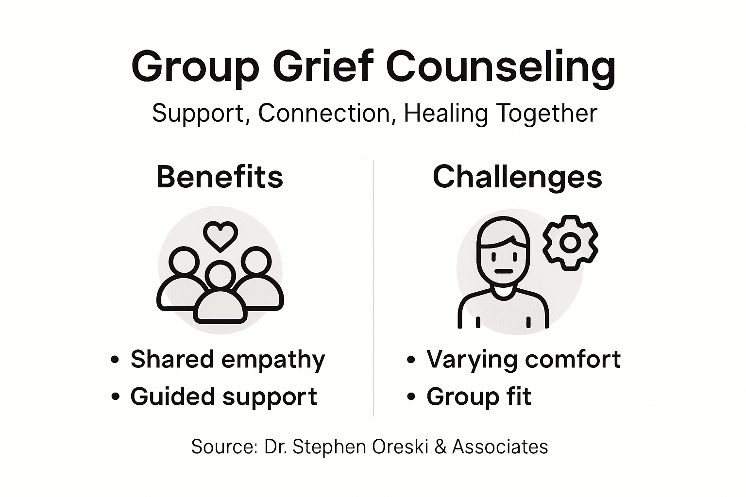 Infographic of grief counseling benefits and challenges