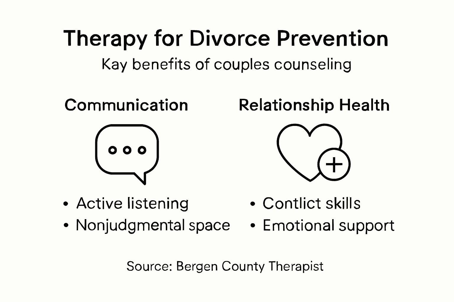 Infographic of couples therapy key benefits