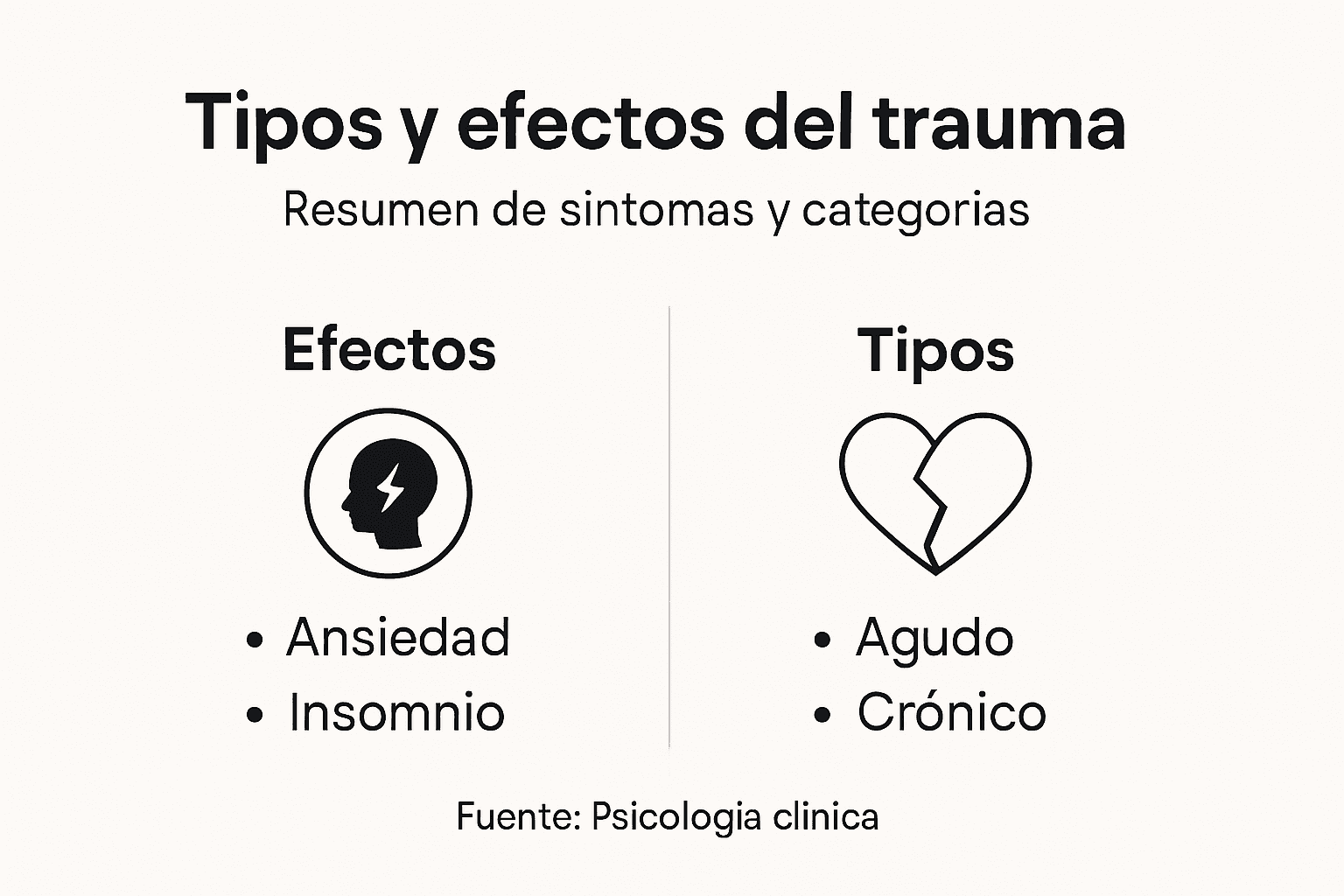 Infografía: conoce los diferentes tipos de trauma y sus consecuencias