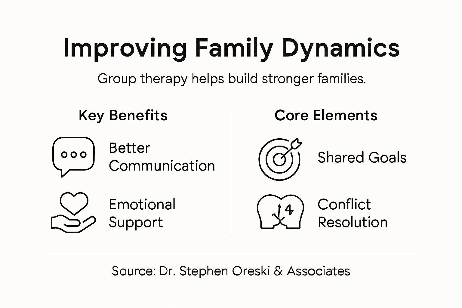 Infographic of family therapy benefits and elements