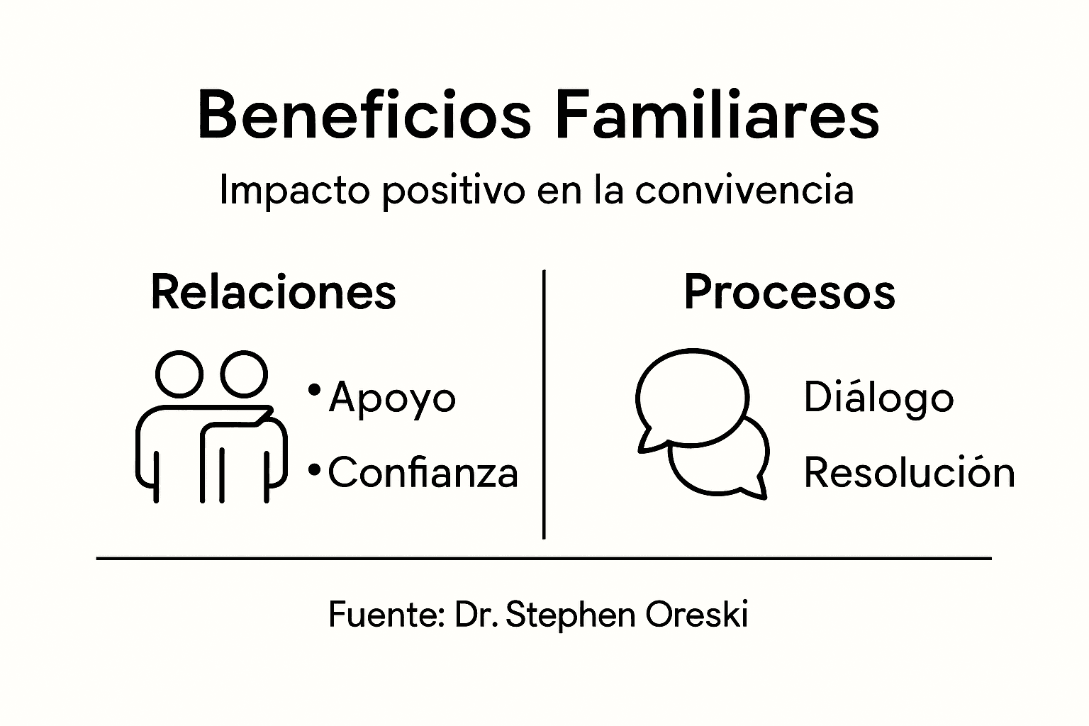Infografía sobre los principales beneficios de la terapia familiar