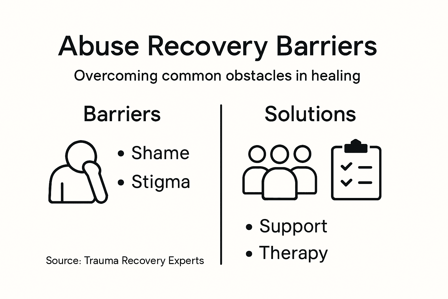 Infographic on recovery barriers and strategies