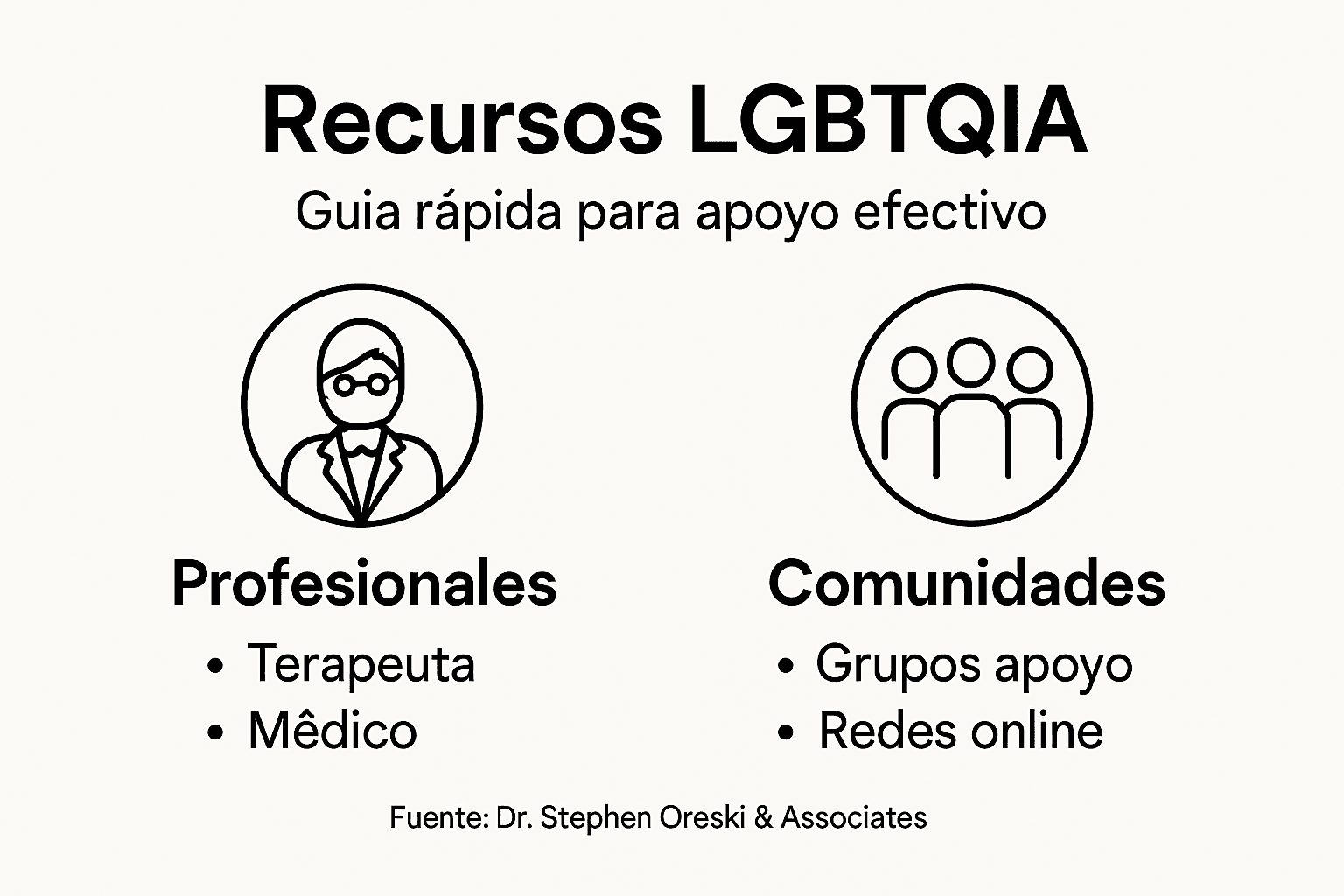 Guía visual de recursos útiles para acompañar y apoyar a la comunidad LGBTQIA