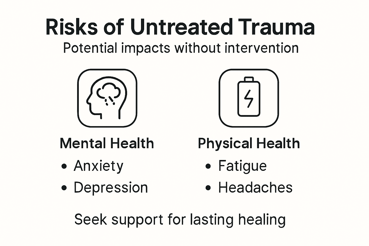 Infographic about risks of untreated trauma
