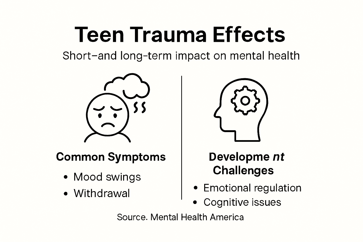 Infographic of trauma effects on teen mental health