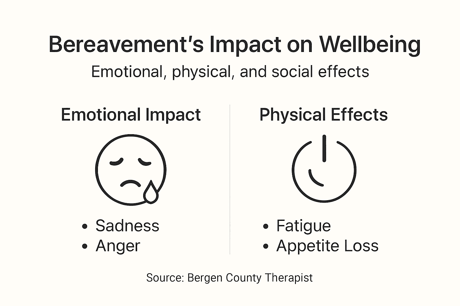 Infographic summarizing bereavement effects on wellbeing